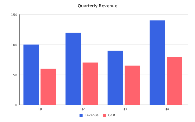 Grouped bar chart